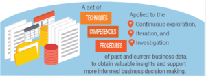 Certificazione Business Data Analytics