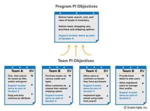 SAFe-Program-PI-Objectives