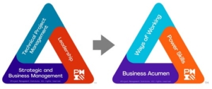 Evoluzione del PMI-Talent-Triangle